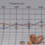 El uso de audífonos aumenta en Europa